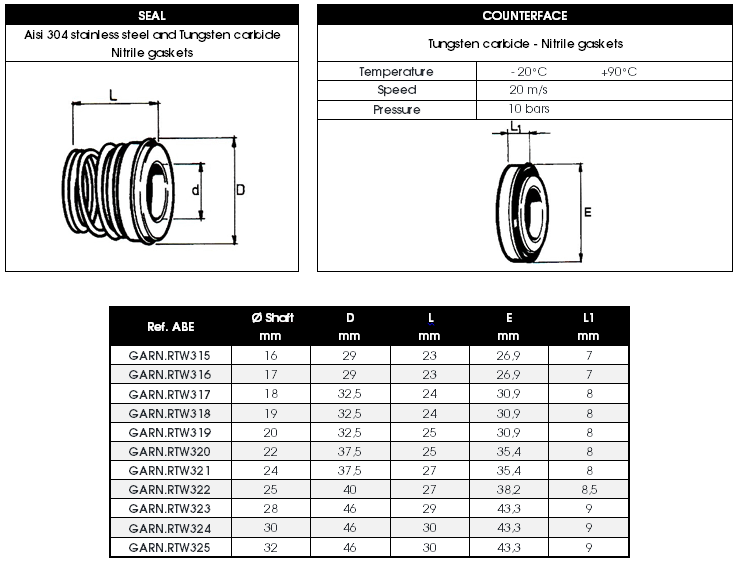 RTW mechanical seals' dimensions