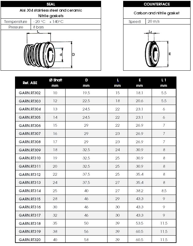 RT mechanical seals' dimensions