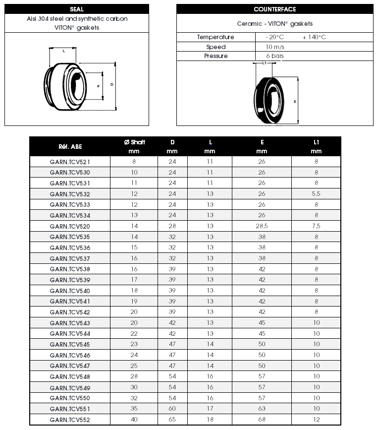 TCV complete mechanical seals' dimensions