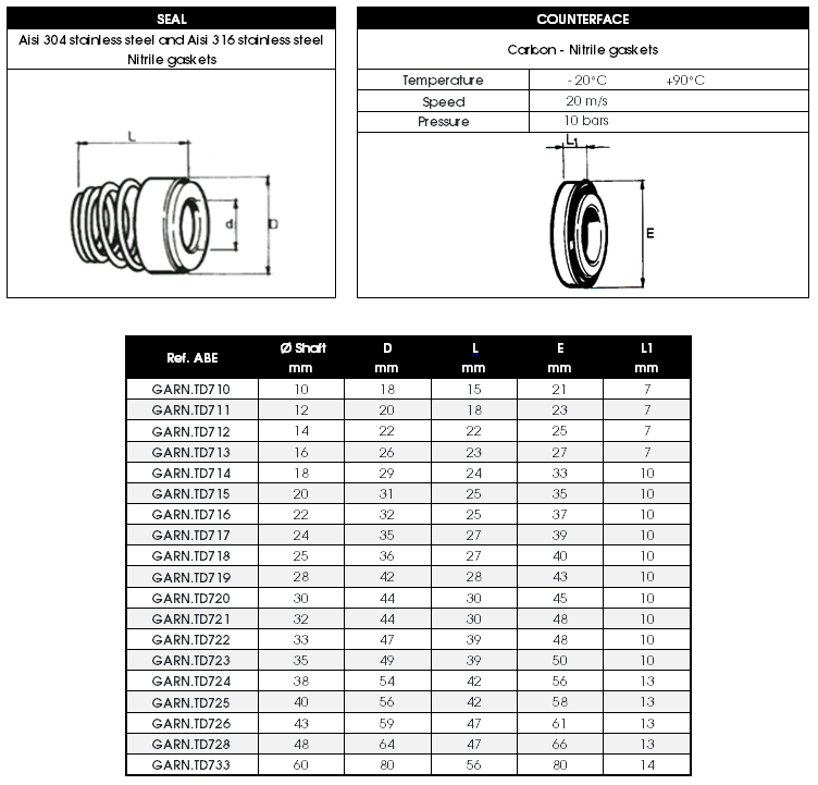 TD mechanical seals' dimensions