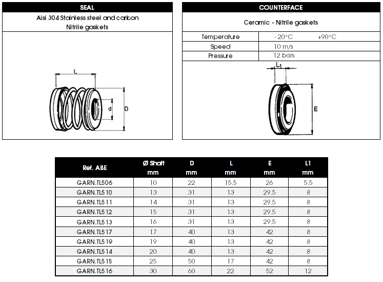 TL mechanical seals' dimensions