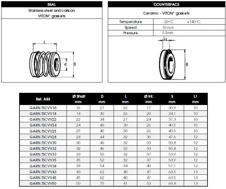TSCVV mechanical seals' dimensions