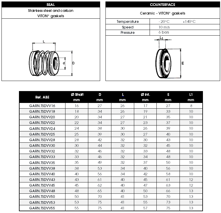 TSDVV mechanical seals' dimensions