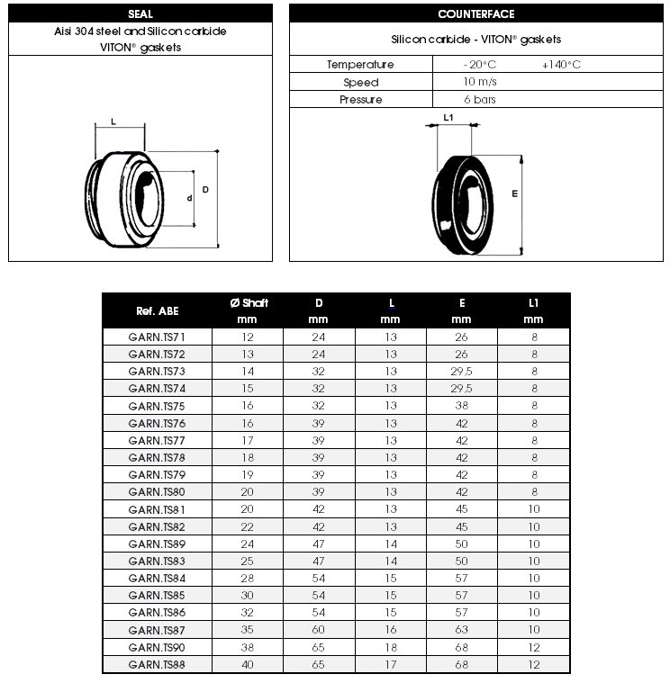 TS mechanical seals' dimensions