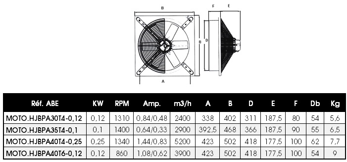 Dimensions ventilateurs muraux HJBPA