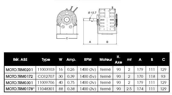 TRM fan motors' dimensions