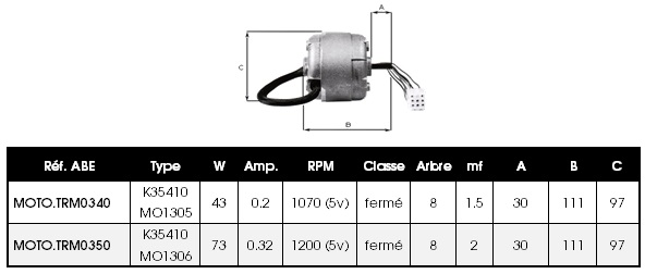 Dimensions moteurs de ventilation TRM