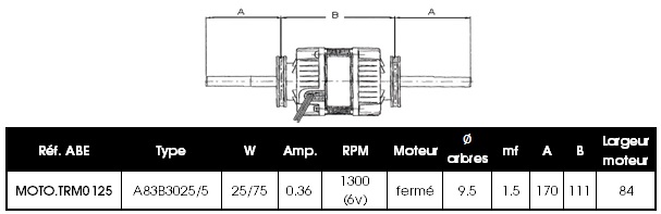 Dimensions moteurs de ventilation TRM