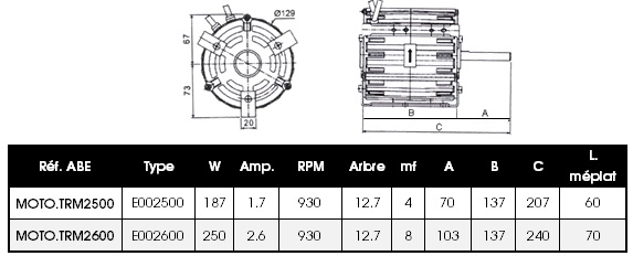 TRM fan motors' dimensions